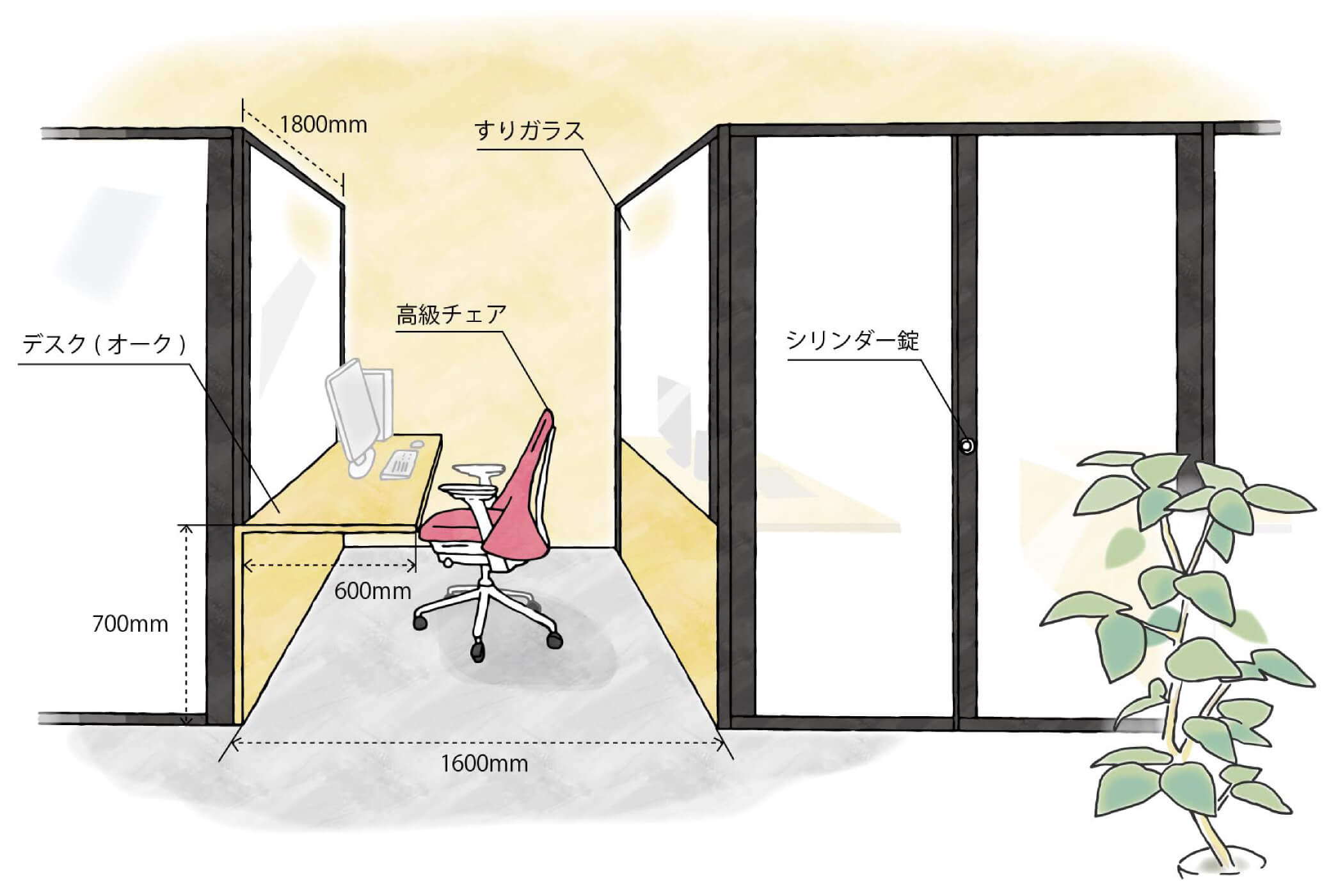 イラスト：幅1600mm×奥行1800mmのスペース、デスク（オーク）幅1800mm×奥行600mm×高さ700mm、高級チェア、すりがらすのパーテーション、シリンダー錠