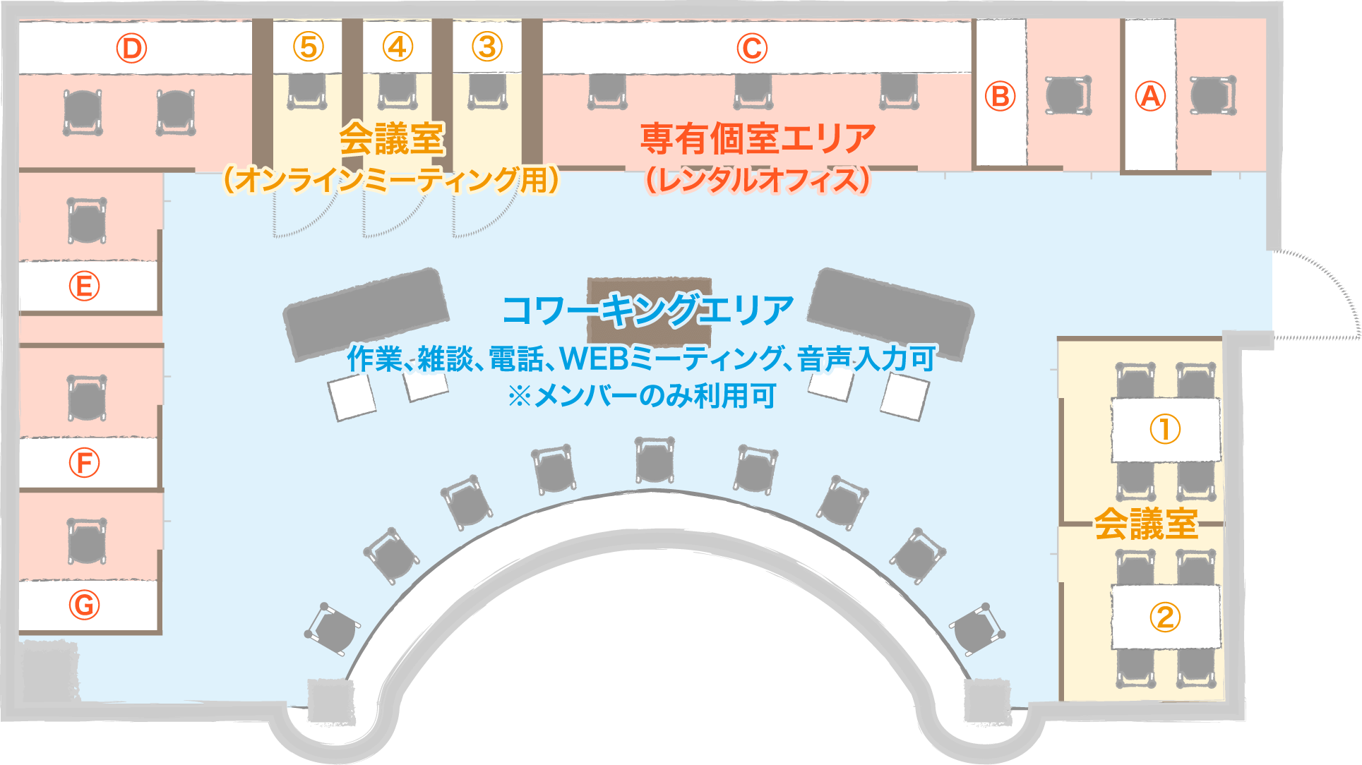 図：フロアマップ。コワーキングエリア（共用）、ミーティングエリア（共用）、7個の個室エリア（専用、一部予約済）が色分けされている。他に、複合機、雑誌・本エリアがある